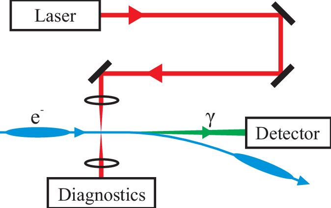 papers/2016_HDR_ND/presentation/Schematic-layout-of-the-laser-wire.png
