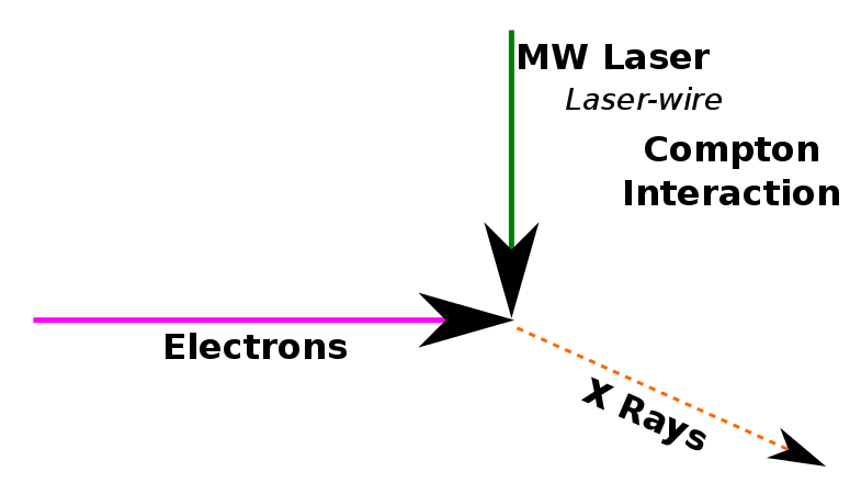 papers/2016_HDR_ND/presentation/electron_laser_Compton_90.png