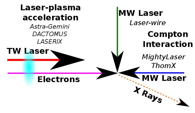 papers/2016_HDR_ND/presentation/electron_laser_all.png