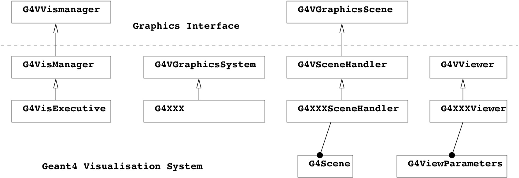 trunk/documents/UserDoc/DocBookUsersGuides/ForToolkitDeveloper/xml/AllResources/GuideToExtendFunctionality/Visualization/visClassDiagram.jpg