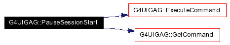 trunk/geant4/interfaces/html/classG4UIGAG_a3_cgraph.png