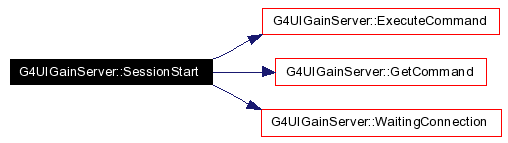 trunk/geant4/interfaces/html/classG4UIGainServer_a0_cgraph.png