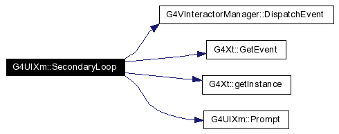 trunk/geant4/interfaces/html/classG4UIXm_d0_cgraph.png