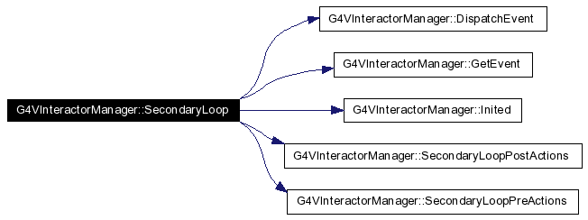 trunk/geant4/interfaces/html/classG4VInteractorManager_a18_cgraph.png