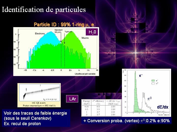 Backup NB/Talks/MEMPHYSetal/SFP2006/SuperNova/Diapositive15.JPG