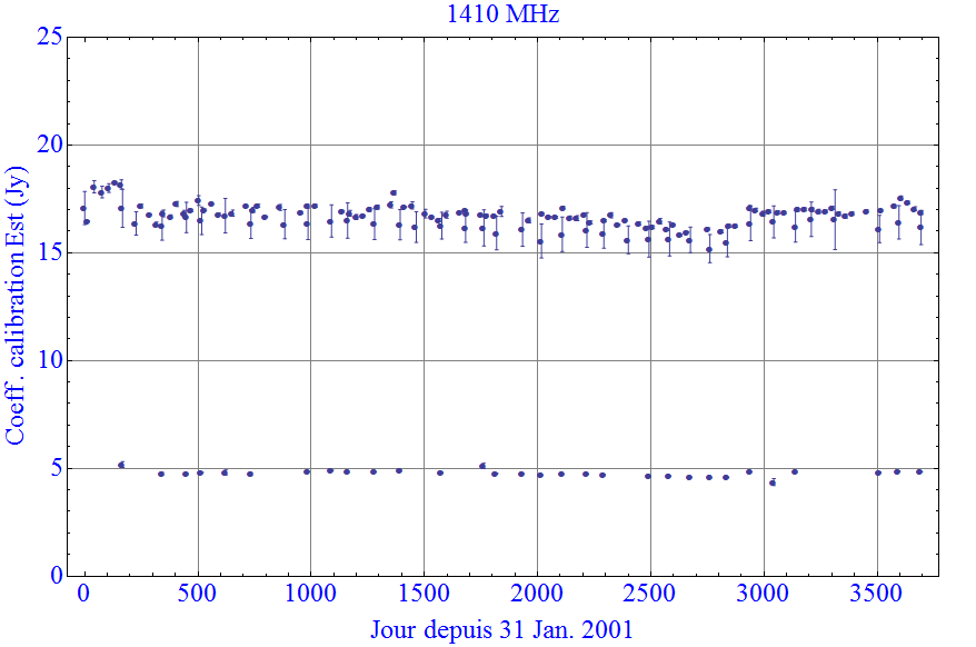 BAORadio/AmasNancay/calibRTEst.png