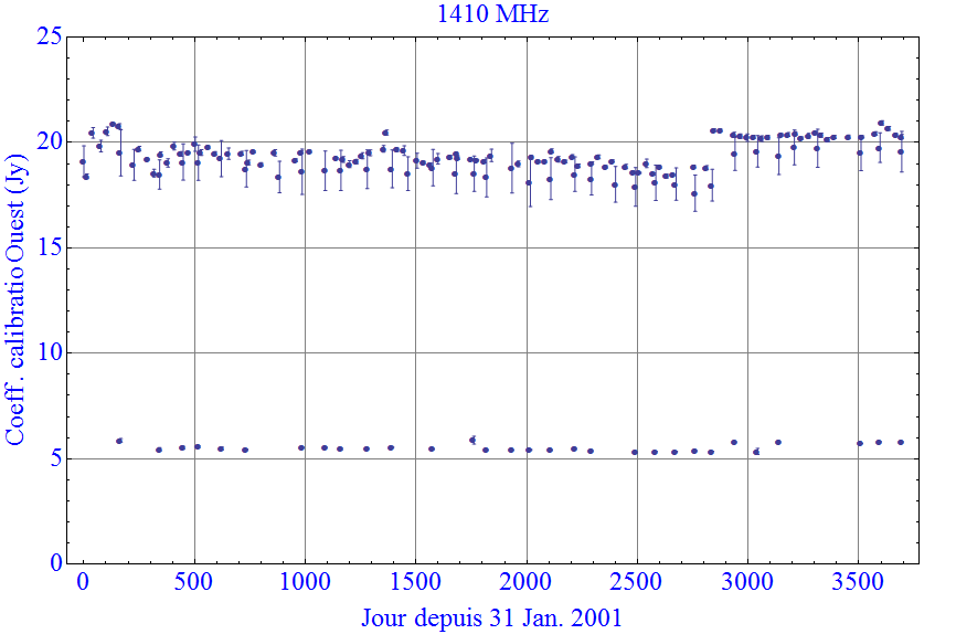 BAORadio/AmasNancay/calibRTOuest.png