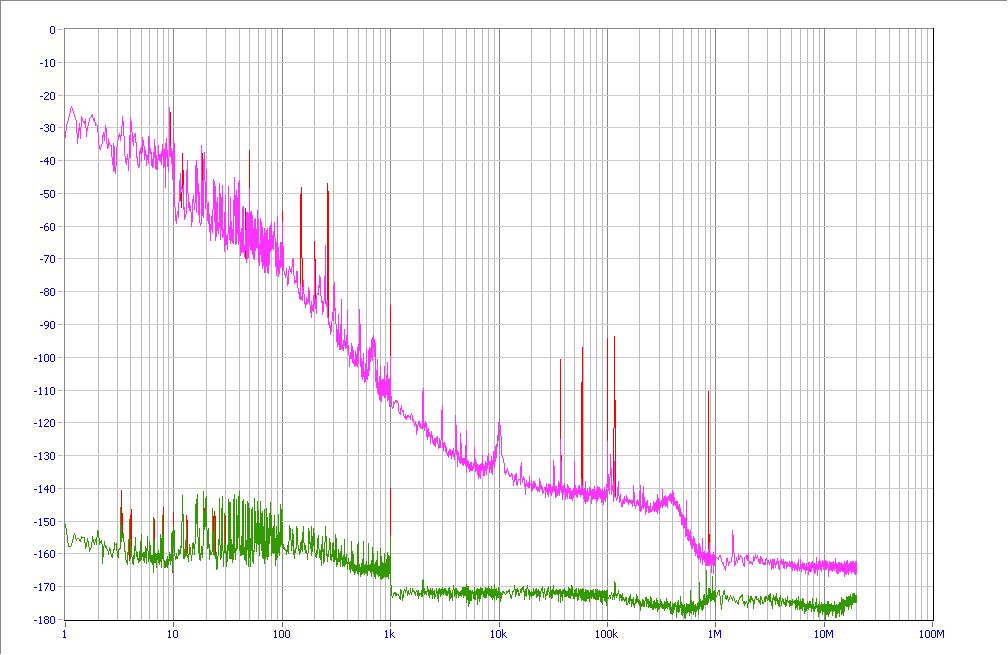 Laser MIRA phase noise, f=76MHz, 23 dec. 2008